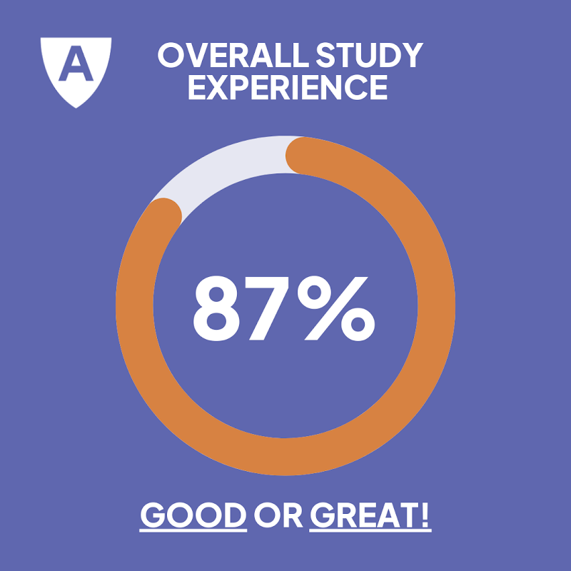 Australian Institute of Higher Education
